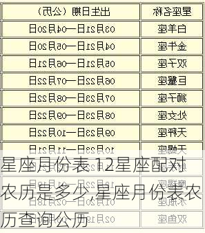 星座月份表 12星座配对农历是多少,星座月份表农历查询公历