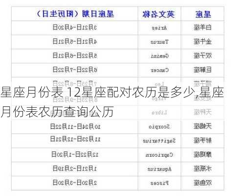 星座月份表 12星座配对农历是多少,星座月份表农历查询公历