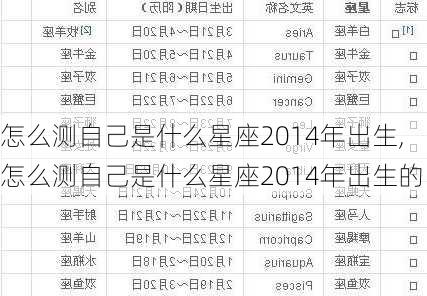 怎么测自己是什么星座2014年出生,怎么测自己是什么星座2014年出生的