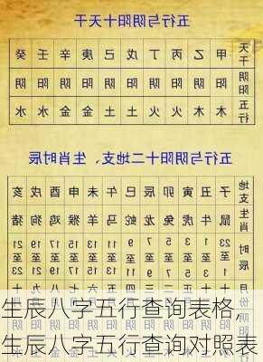 生辰八字五行查询表格,生辰八字五行查询对照表