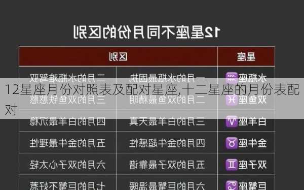 12星座月份对照表及配对星座,十二星座的月份表配对