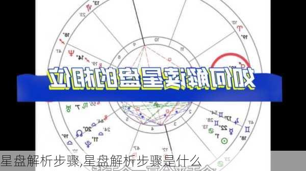 星盘解析步骤,星盘解析步骤是什么