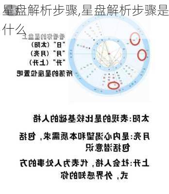 星盘解析步骤,星盘解析步骤是什么