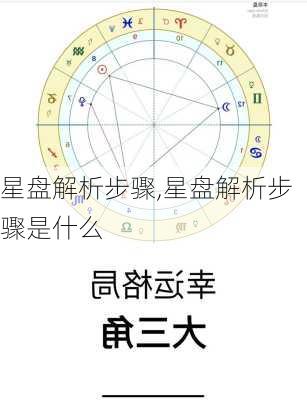 星盘解析步骤,星盘解析步骤是什么