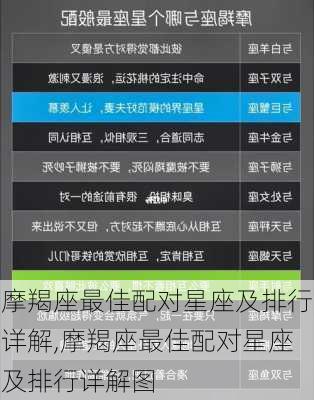 摩羯座最佳配对星座及排行详解,摩羯座最佳配对星座及排行详解图