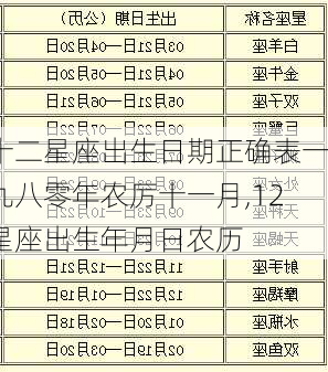 十二星座出生日期正确表一九八零年农厉十一月,12星座出生年月日农历