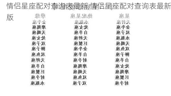 情侣星座配对查询表最新,情侣星座配对查询表最新版