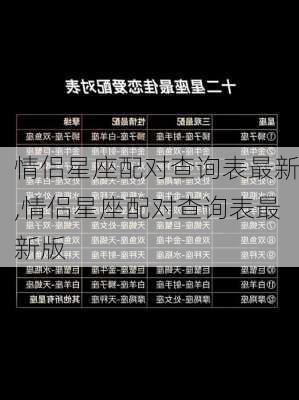 情侣星座配对查询表最新,情侣星座配对查询表最新版