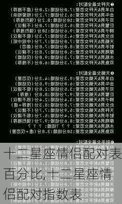 十二星座情侣配对表百分比,十二星座情侣配对指数表