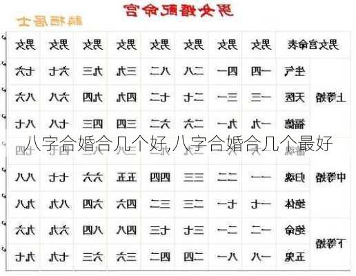 八字合婚合几个好,八字合婚合几个最好