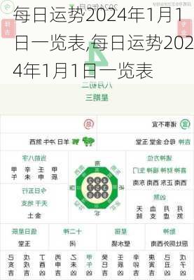 每日运势2024年1月1日一览表,每日运势2024年1月1日一览表