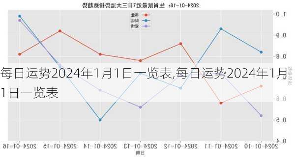 每日运势2024年1月1日一览表,每日运势2024年1月1日一览表