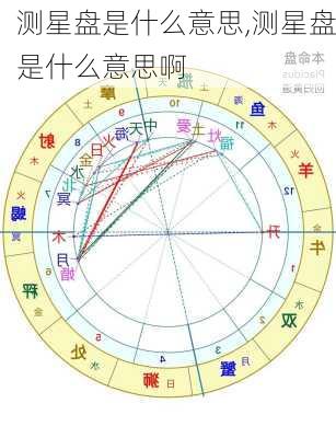 测星盘是什么意思,测星盘是什么意思啊