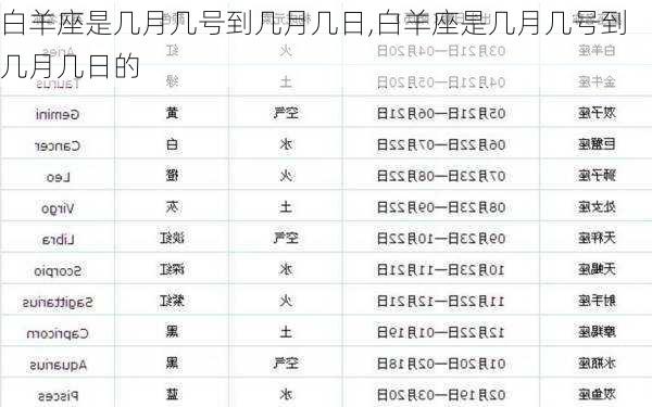 白羊座是几月几号到几月几日,白羊座是几月几号到几月几日的