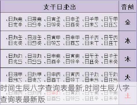 时间生辰八字查询表最新,时间生辰八字查询表最新版