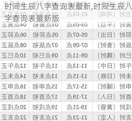 时间生辰八字查询表最新,时间生辰八字查询表最新版