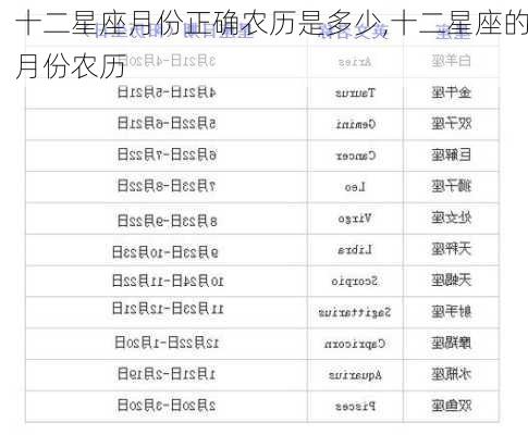 十二星座月份正确农历是多少,十二星座的月份农历