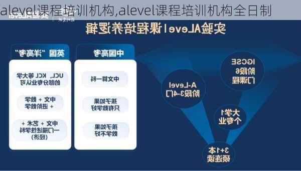 alevel课程培训机构,alevel课程培训机构全日制