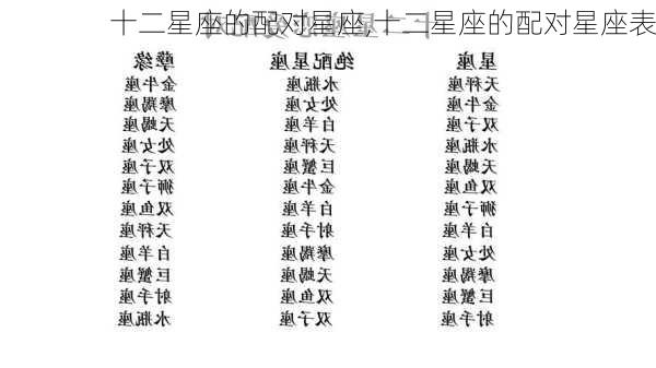 十二星座的配对星座,十二星座的配对星座表