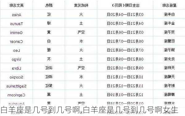 白羊座是几号到几号啊,白羊座是几号到几号啊女生