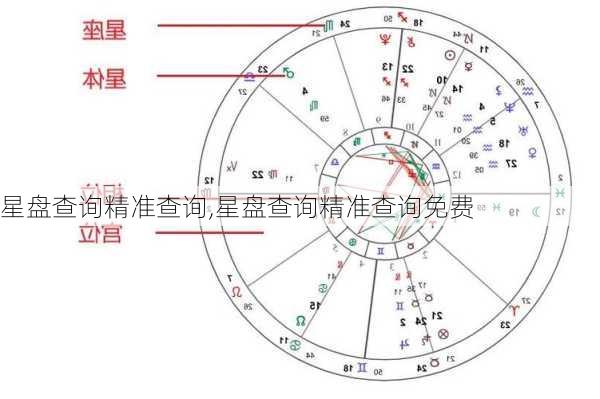 星盘查询精准查询,星盘查询精准查询免费