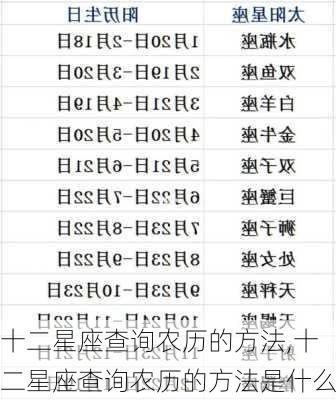 十二星座查询农历的方法,十二星座查询农历的方法是什么