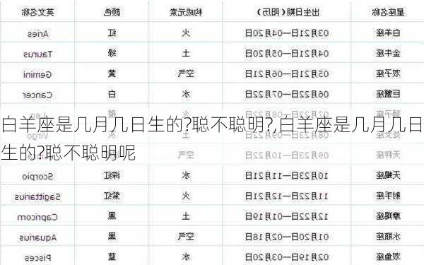 白羊座是几月几日生的?聪不聪明?,白羊座是几月几日生的?聪不聪明呢