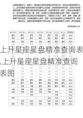 上升星座星盘精准查询表,上升星座星盘精准查询表图