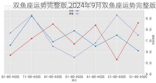 双鱼座运势完整版,2024年9月双鱼座运势完整版