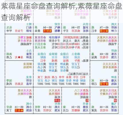 紫薇星座命盘查询解析,紫薇星座命盘查询解析