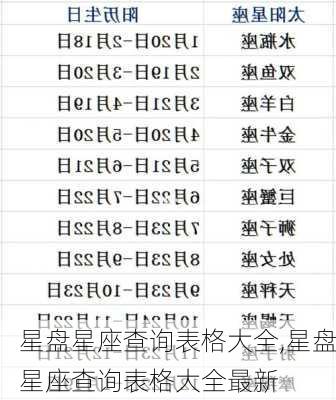 星盘星座查询表格大全,星盘星座查询表格大全最新