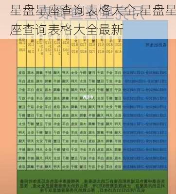 星盘星座查询表格大全,星盘星座查询表格大全最新