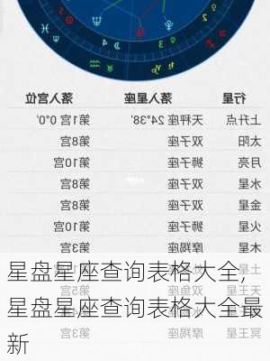 星盘星座查询表格大全,星盘星座查询表格大全最新