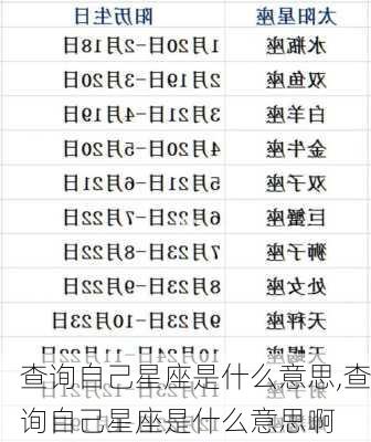 查询自己星座是什么意思,查询自己星座是什么意思啊