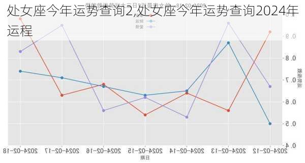 处女座今年运势查询2,处女座今年运势查询2024年运程