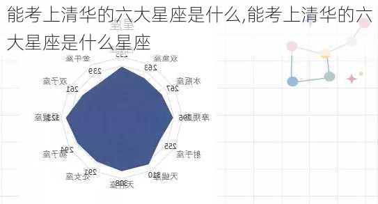 能考上清华的六大星座是什么,能考上清华的六大星座是什么星座