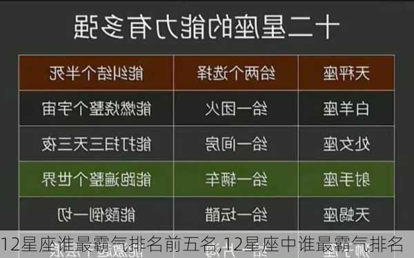 12星座谁最霸气排名前五名,12星座中谁最霸气排名