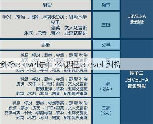 剑桥alevel是什么课程,alevel 剑桥