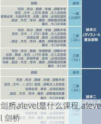 剑桥alevel是什么课程,alevel 剑桥