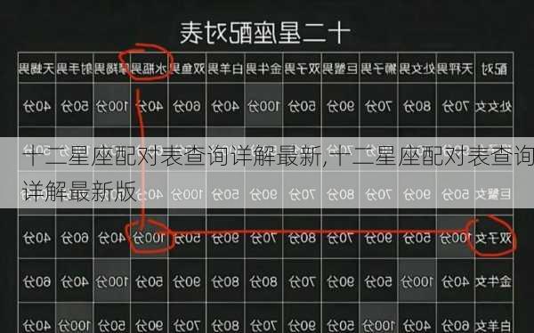 十二星座配对表查询详解最新,十二星座配对表查询详解最新版