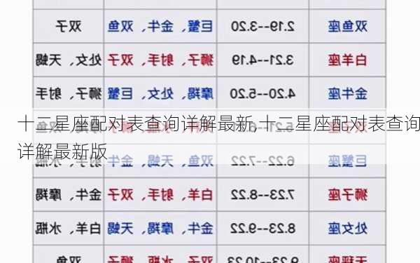 十二星座配对表查询详解最新,十二星座配对表查询详解最新版