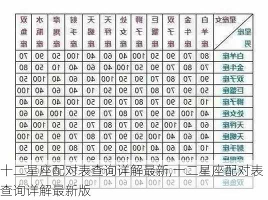 十二星座配对表查询详解最新,十二星座配对表查询详解最新版