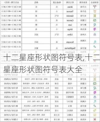 十二星座形状图符号表,十二星座形状图符号表大全