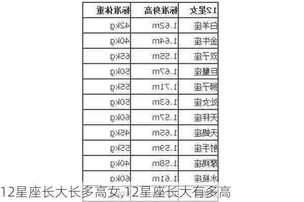 12星座长大长多高女,12星座长大有多高