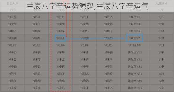 生辰八字查运势源码,生辰八字查运气