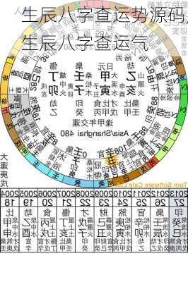 生辰八字查运势源码,生辰八字查运气