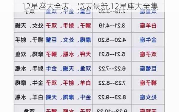 12星座大全表一览表最新,12星座大全集