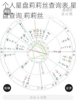 个人星盘莉莉丝查询表,星盘查询 莉莉丝