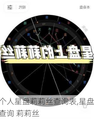 个人星盘莉莉丝查询表,星盘查询 莉莉丝