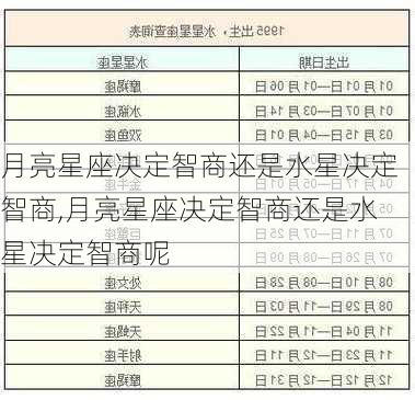 月亮星座决定智商还是水星决定智商,月亮星座决定智商还是水星决定智商呢